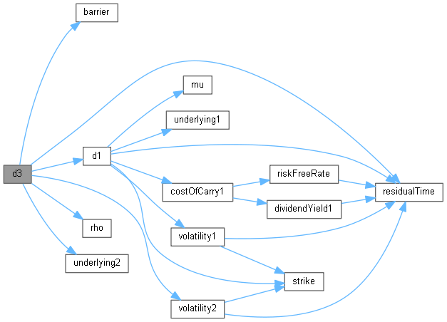 QuantLib: AnalyticTwoAssetBarrierEngine Class Reference