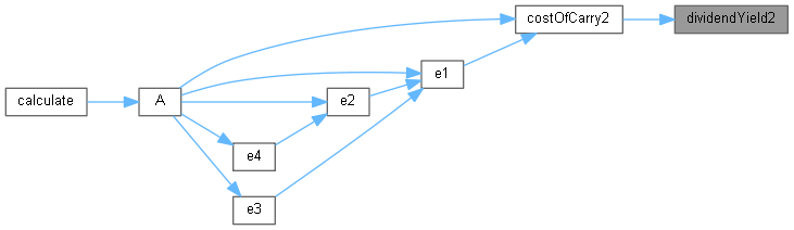 QuantLib: AnalyticTwoAssetBarrierEngine Class Reference