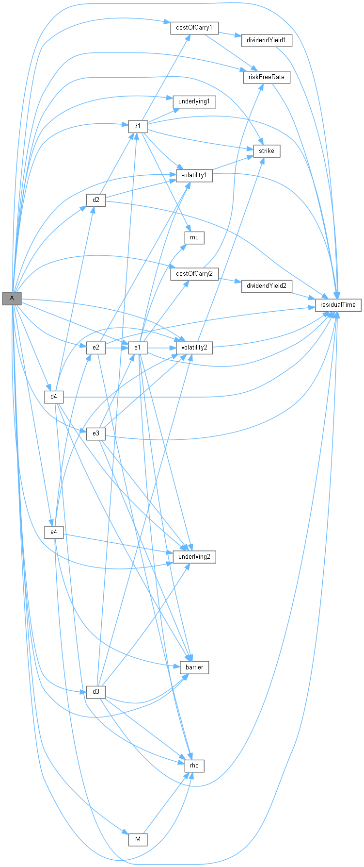 QuantLib: AnalyticTwoAssetBarrierEngine Class Reference