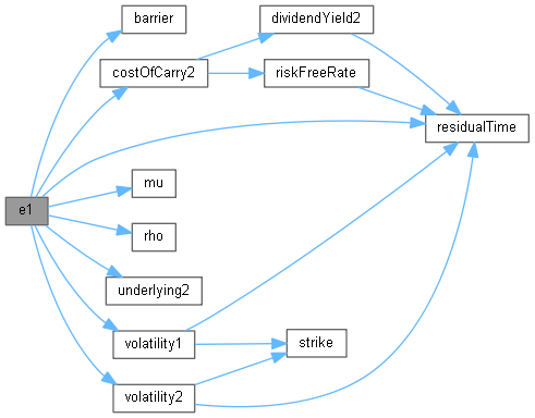 QuantLib: AnalyticTwoAssetBarrierEngine Class Reference