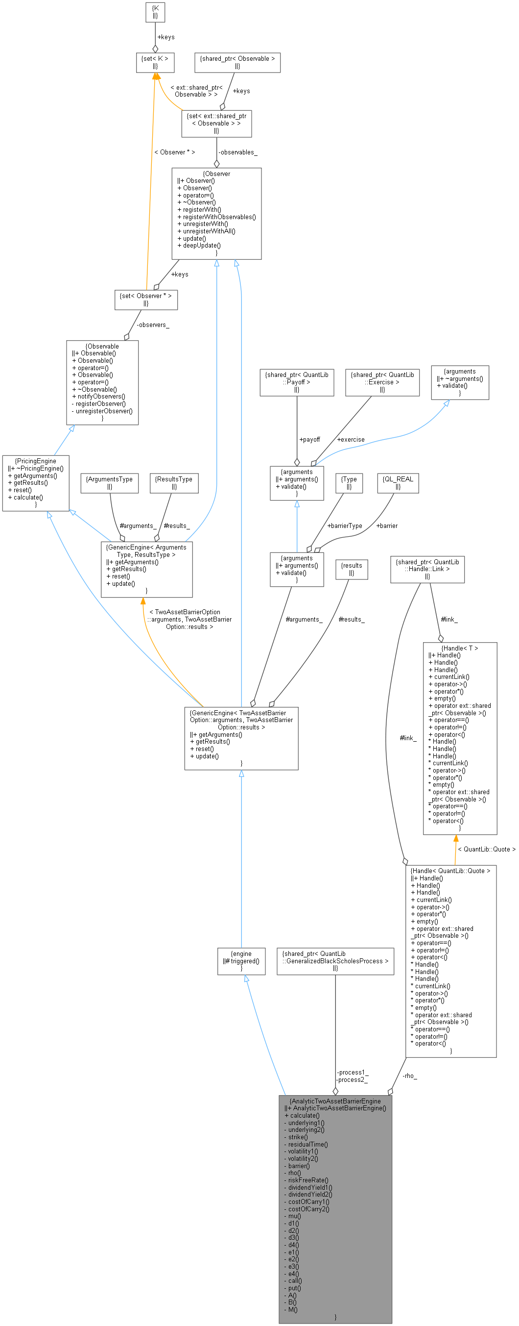 QuantLib: AnalyticTwoAssetBarrierEngine Class Reference