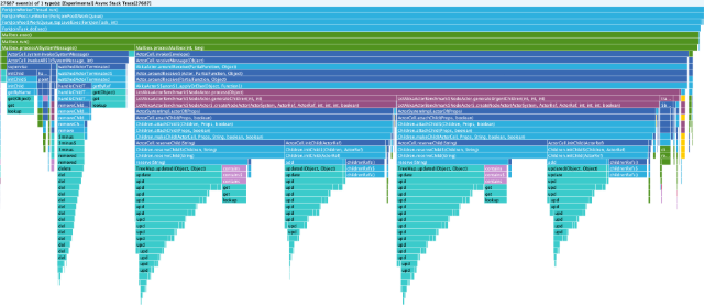 Flame graph showing cache misses in a Renaissance workload