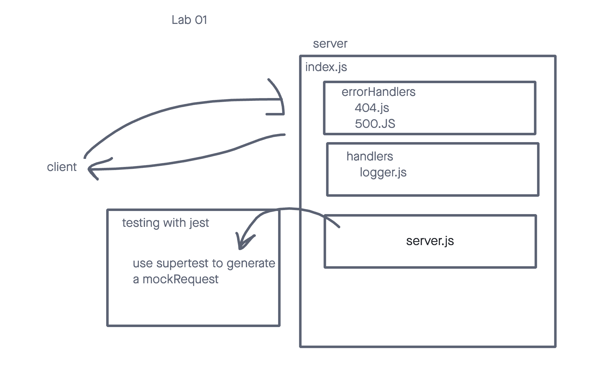 Lab-01 UML