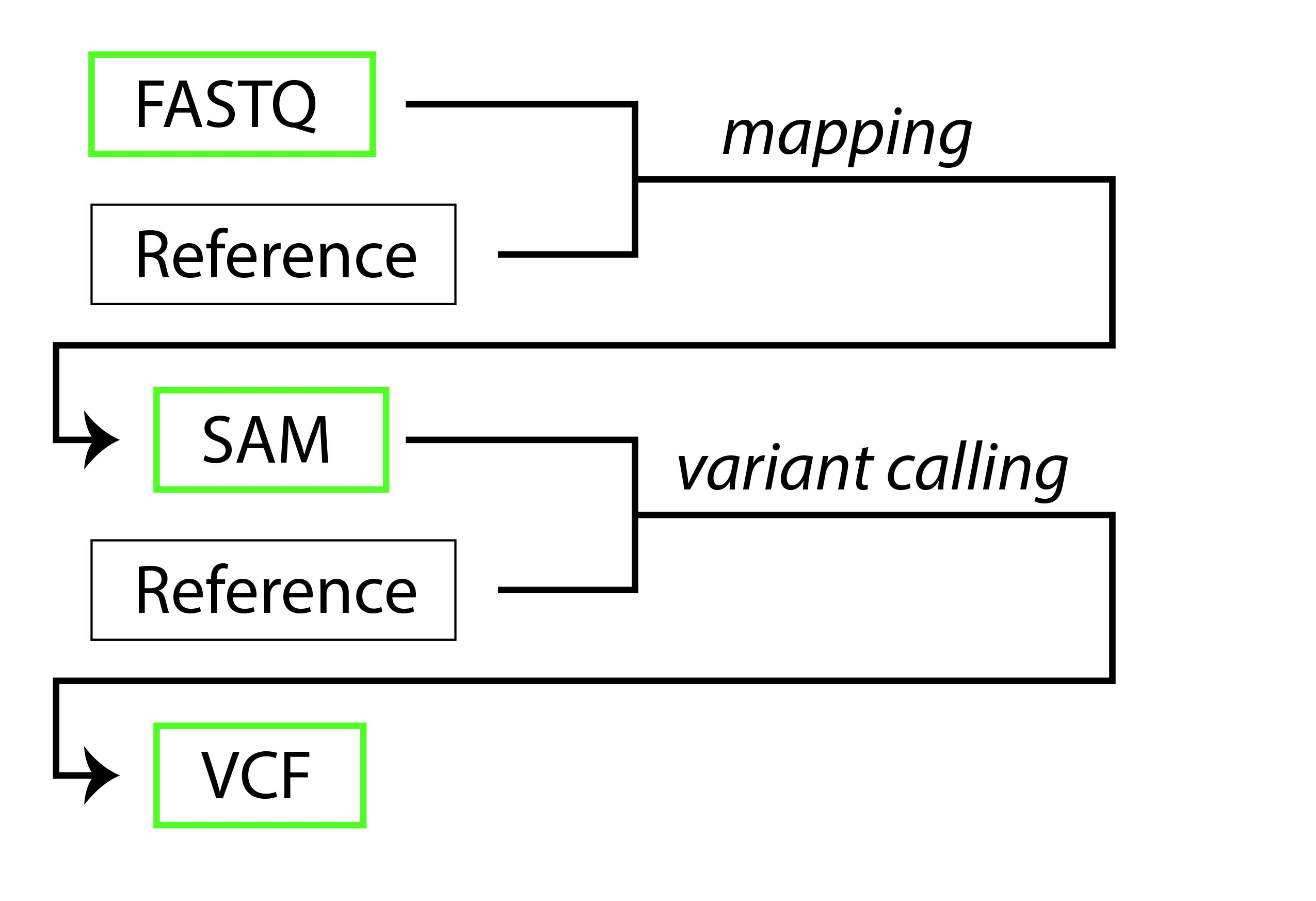 abbrev-pipeline