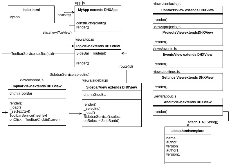 Class Diagram