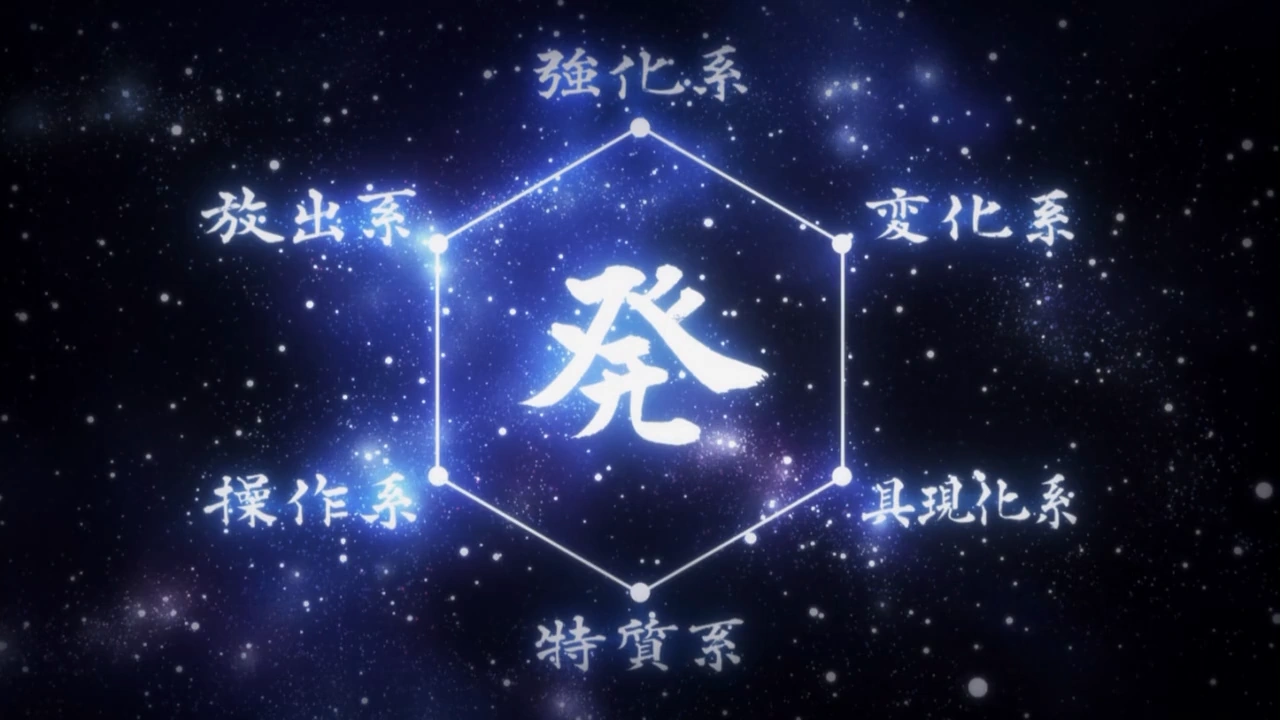 The six Nen categories