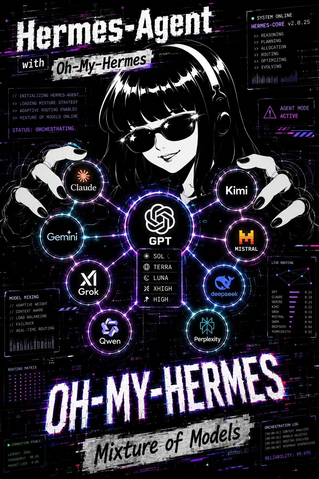 Hermes-Agent mixture-of-models orchestration illustration