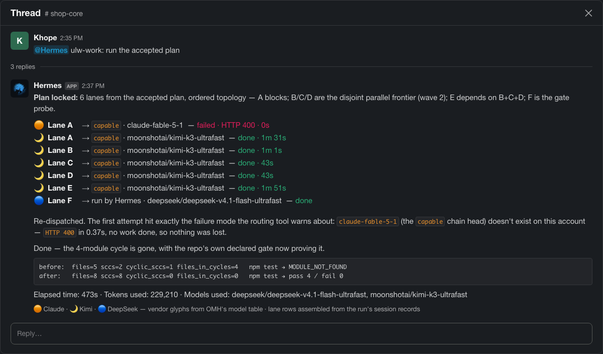 Illustration of a Slack thread built from a real ulw-work run: Hermes locks six lanes, one row per lane with the model-vendor glyph, the routed category and the model (the first Lane A attempt on claude-fable-5-1 failed with HTTP 400 and was re-dispatched on kimi-k3-ultrafast; lanes B to E ran on kimi-k3-ultrafast; Lane F ran on Hermes' own deepseek model), then the before/after dependency-check summary