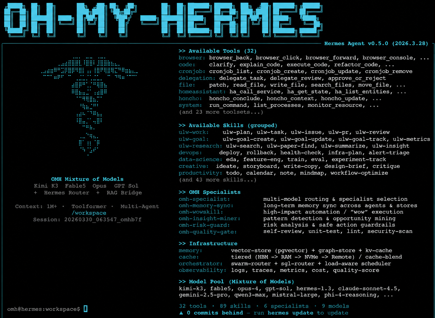 OH-MY-HERMES terminal banner listing available tools, grouped skills, OMH specialists, infrastructure, and the model pool on Hermes Agent