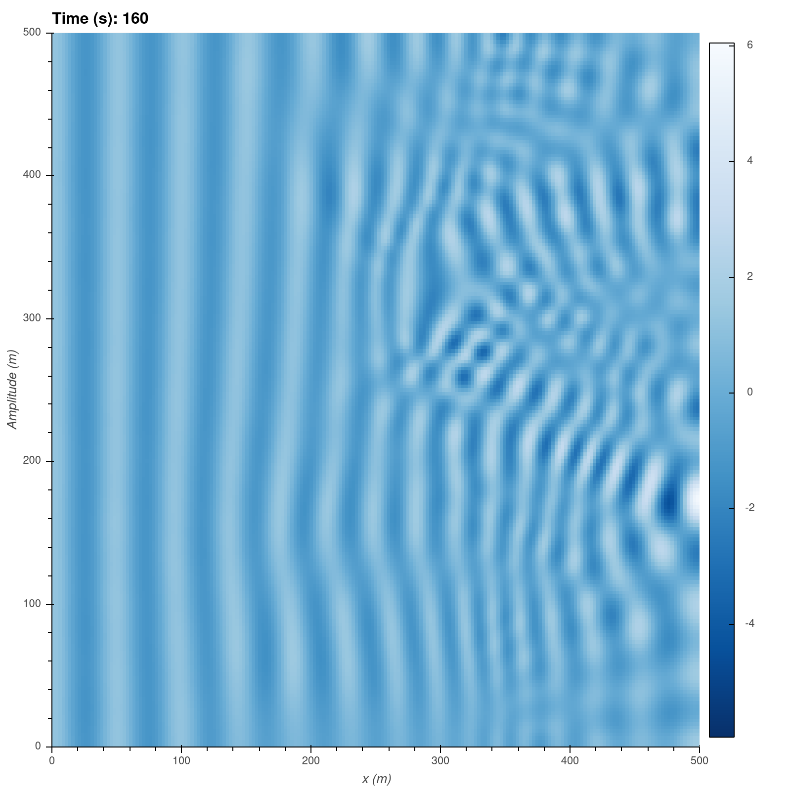 Transient 2D wave propagation