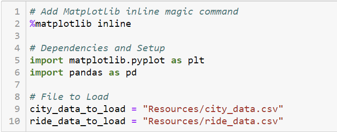 GitHub - rloufoster/PyBer_Analysis: Exploratory analysis of the ...