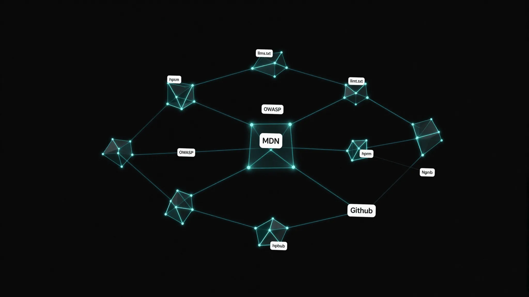 GroundTruth — documentation source network: llms.txt, OWASP, MDN, GitHub, npm