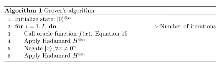 Grover's pseudocode
