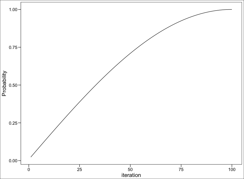 Probability on the target qBit