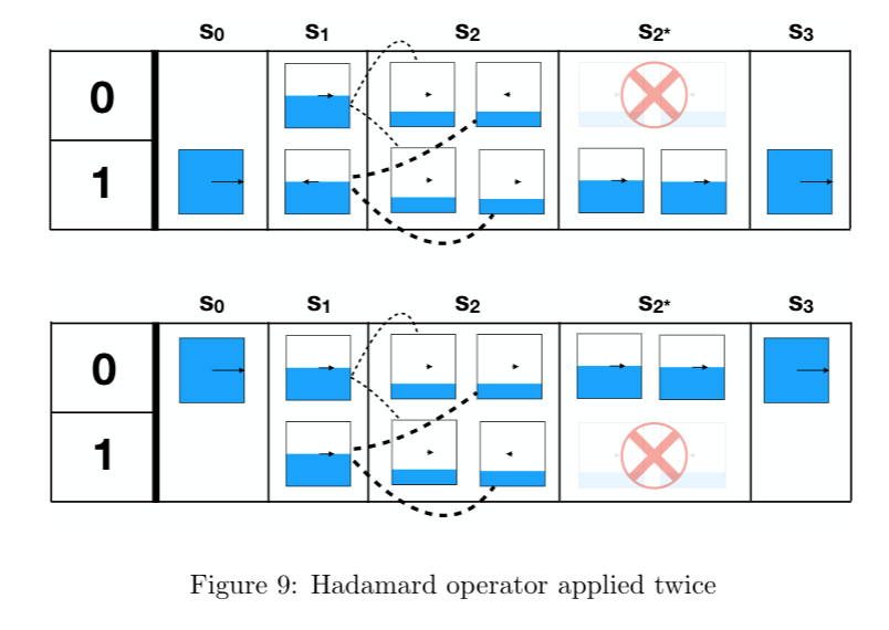 Quantum interference