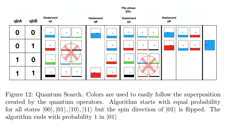 Quantum search