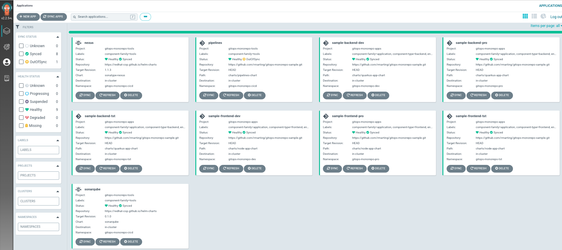 ArgoCD Deployment Topology