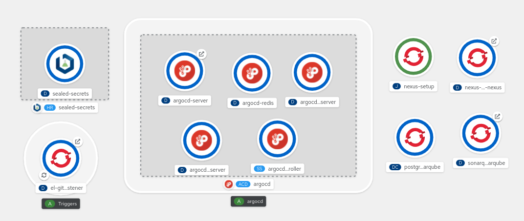 CICD Tools Deployment Topology