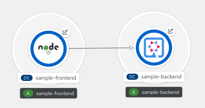 Product Monorepo Topology