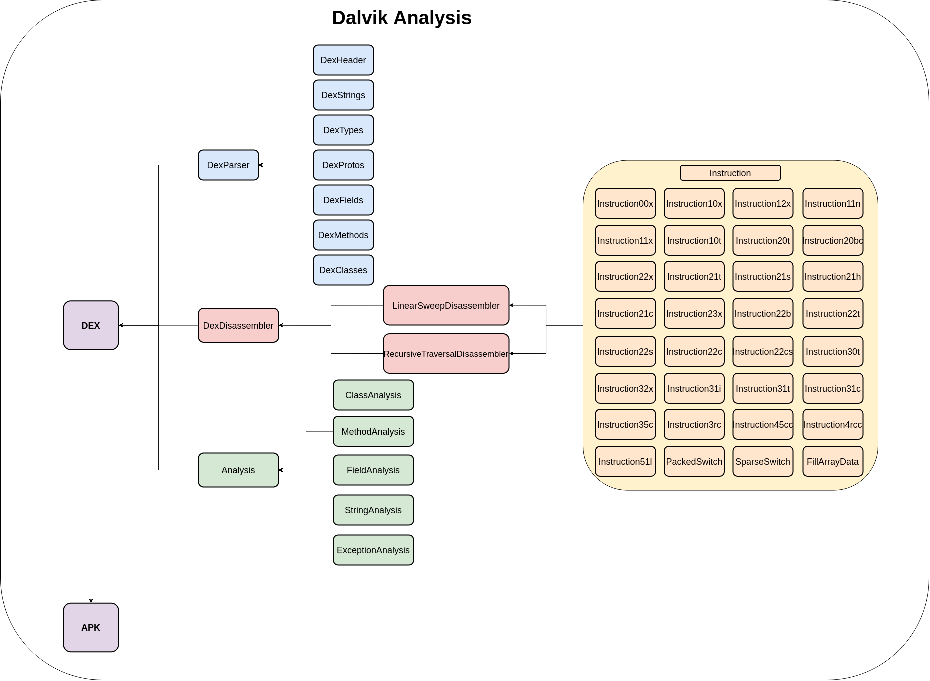 DEX Analysis Architecture