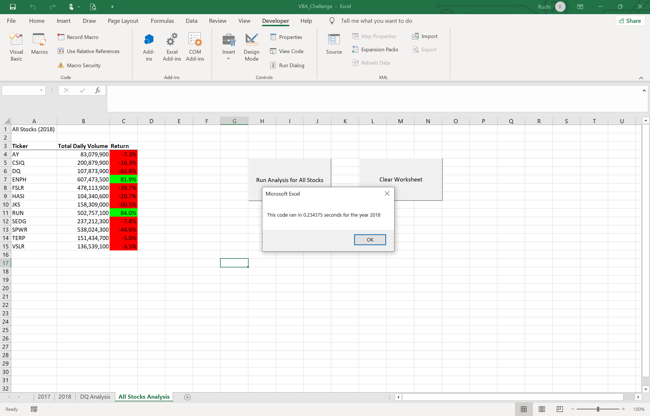 VBA_challenge_2018