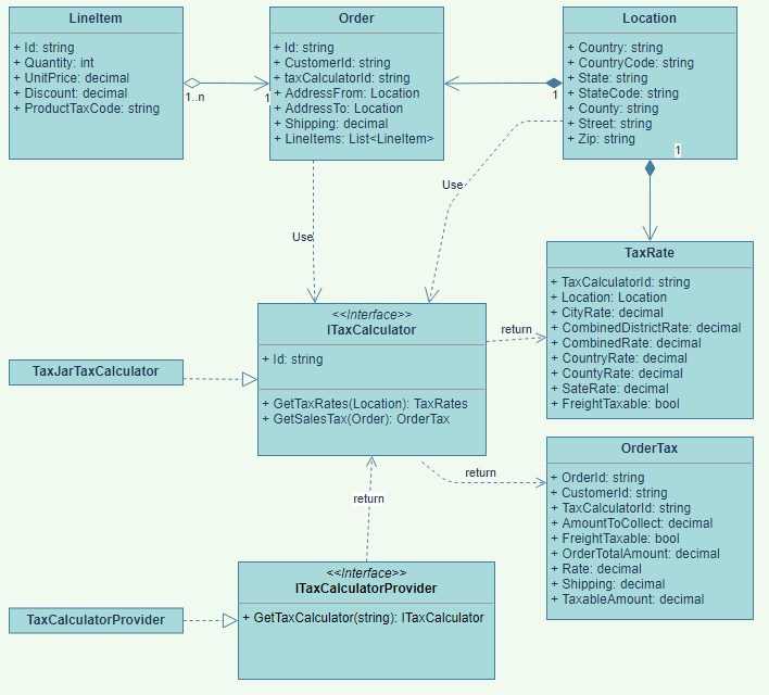 Class Diagram