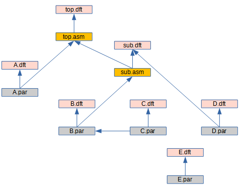 Top level assembly options