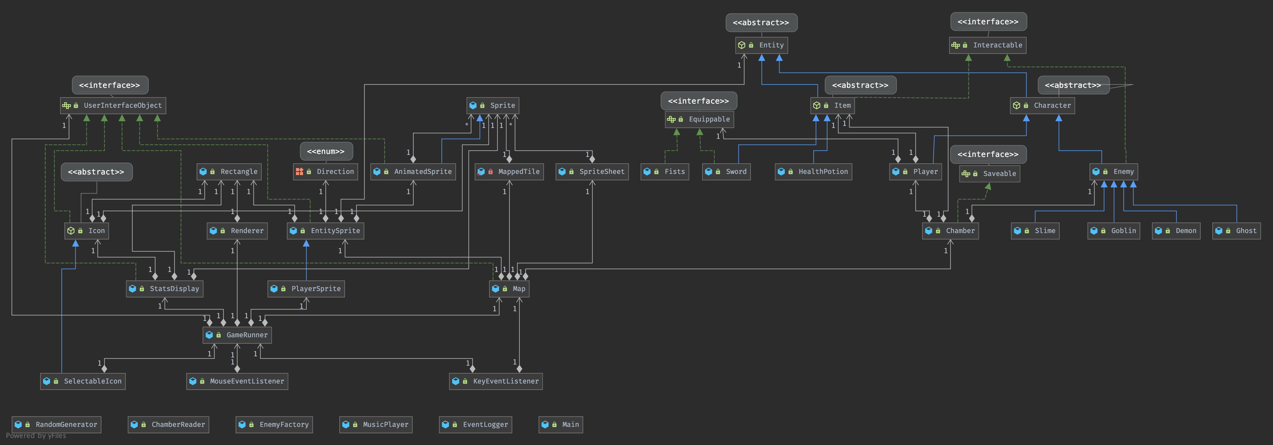 UML design diagram for the project