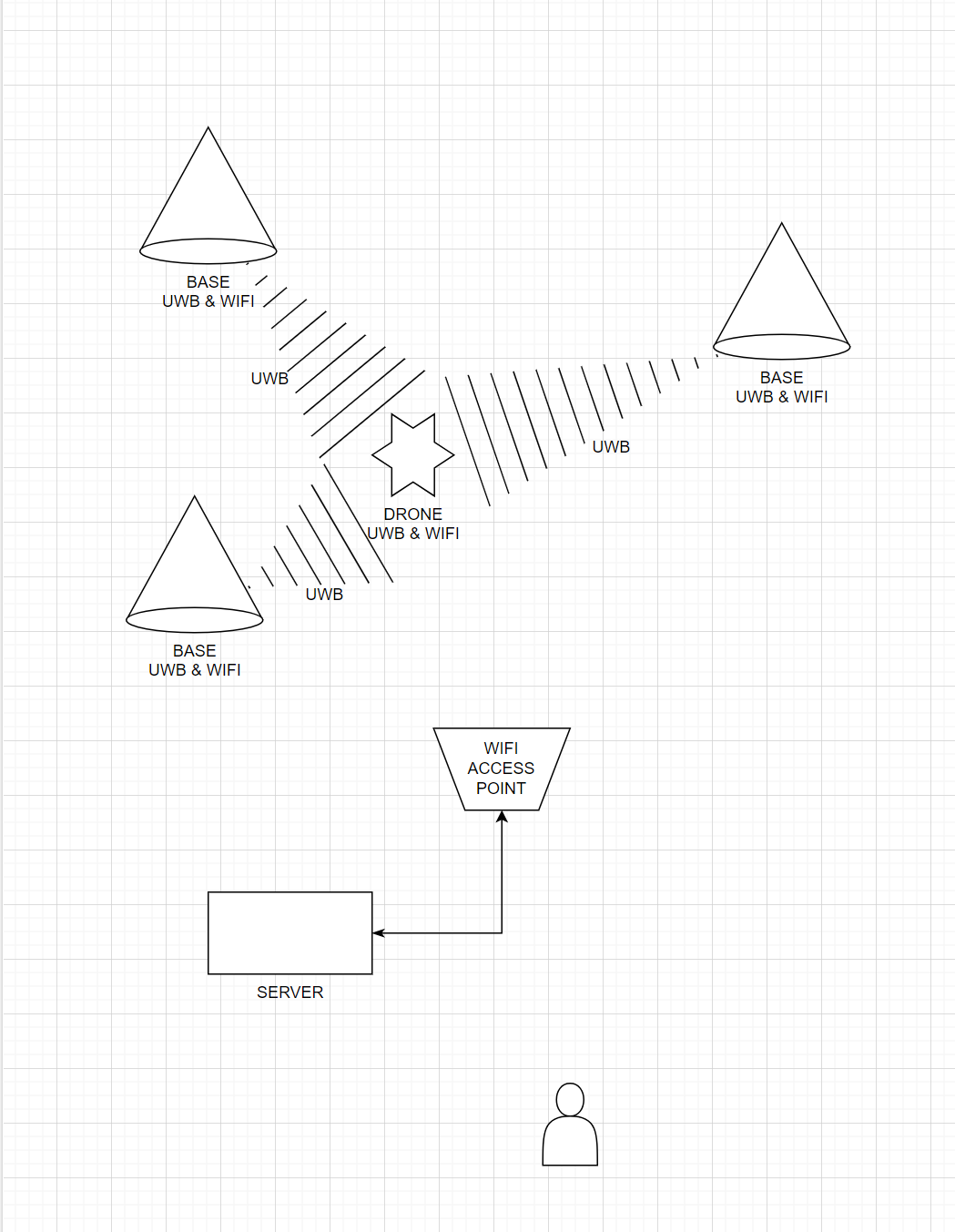 Drone Uwb — image 1 from the project repository
