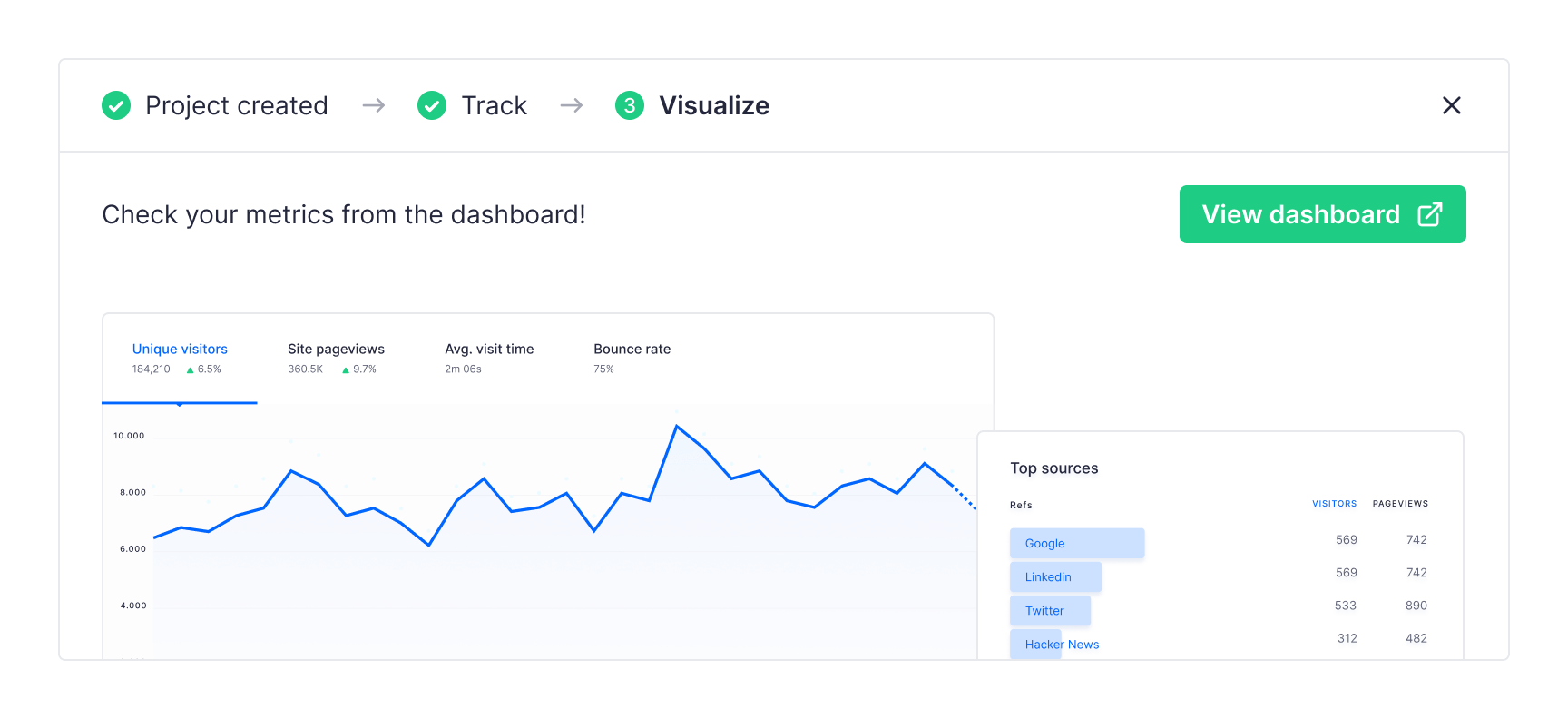 Analytics dashboard preview