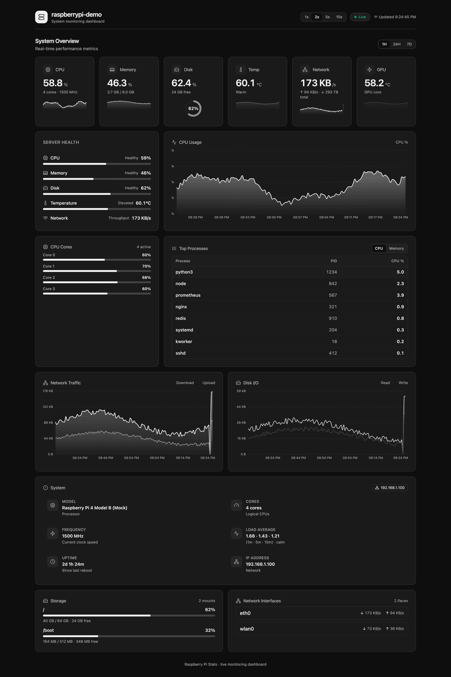 Pi Stats