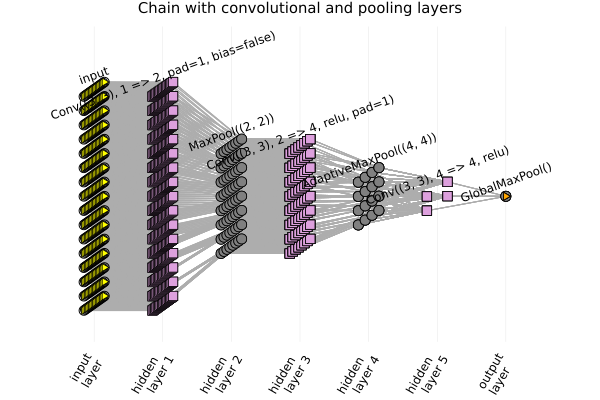 nncp plot