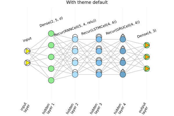 nnr_default plot