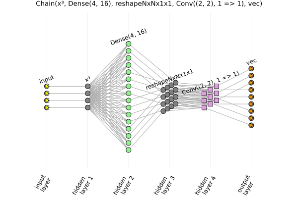 nnrs2d plot