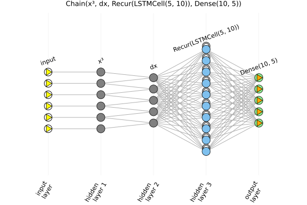 nnx plot