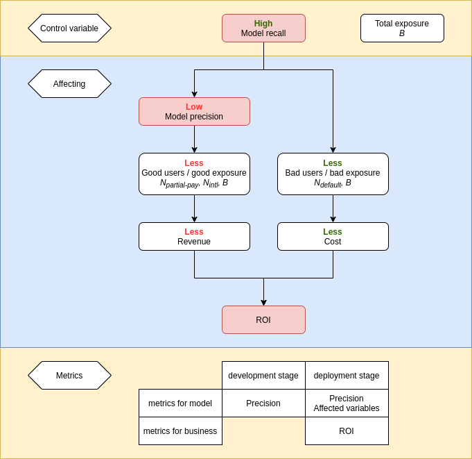 business_control_metrics