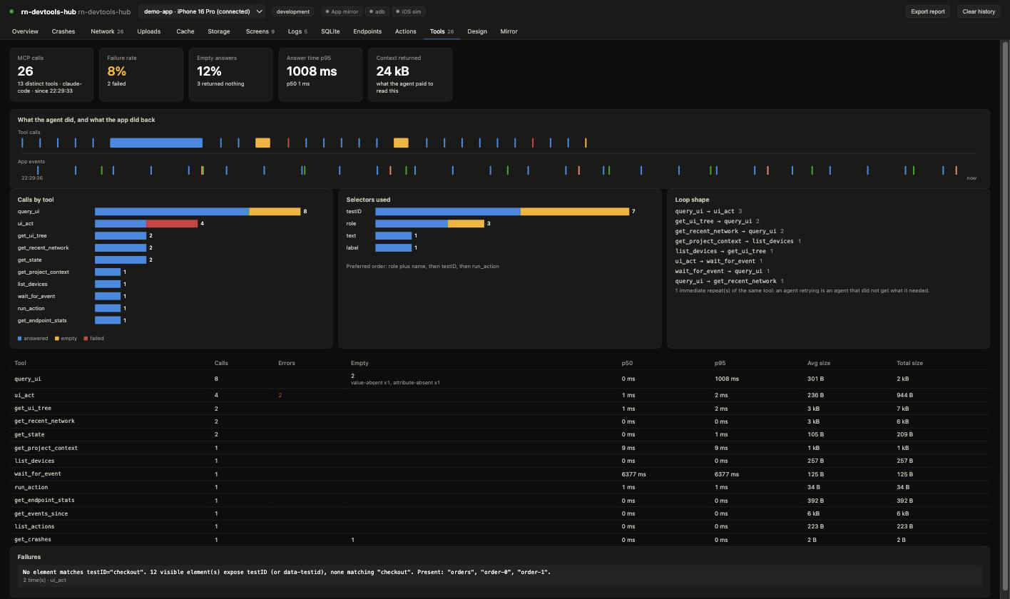 Tools panel: MCP calls per tool, failures, empty answers with their reason, and a timeline of the agent loop against the app's events