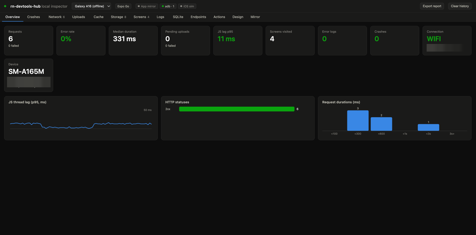 Overview panel: KPI tiles, JS thread lag, HTTP statuses and request durations
