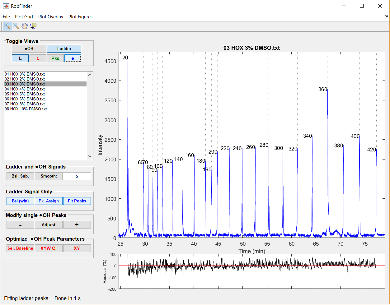 GUI with DNA size standard ladder