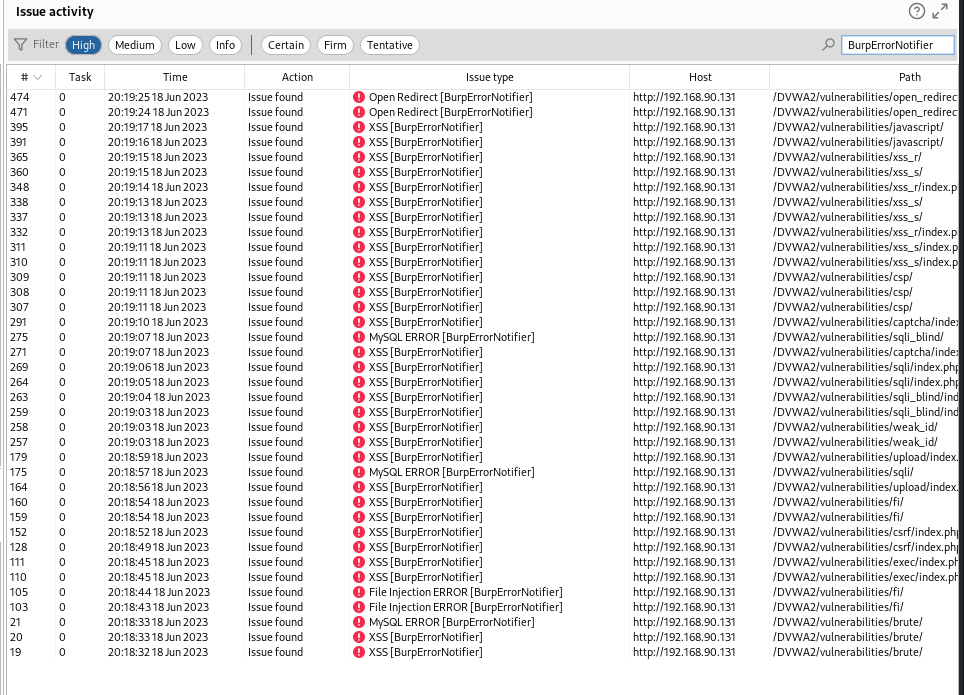 Dashboard of High issues