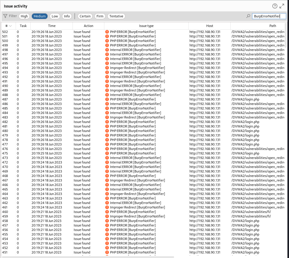 Dashboard of Medium issues