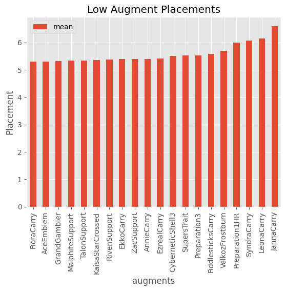 Low WR Augment Place