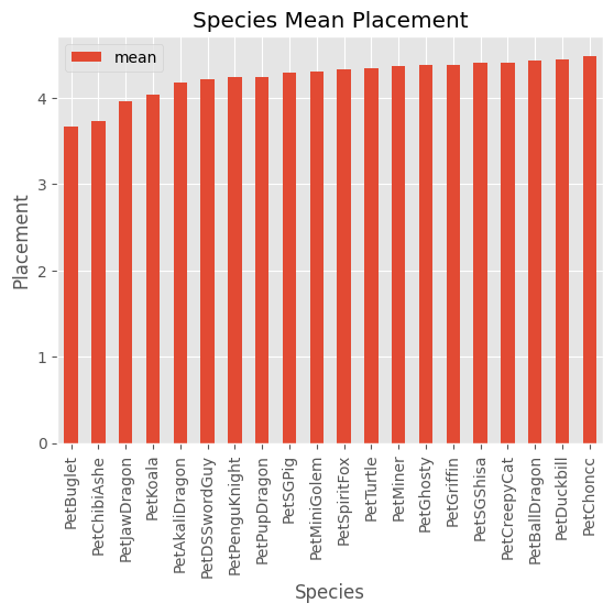 Species Placement