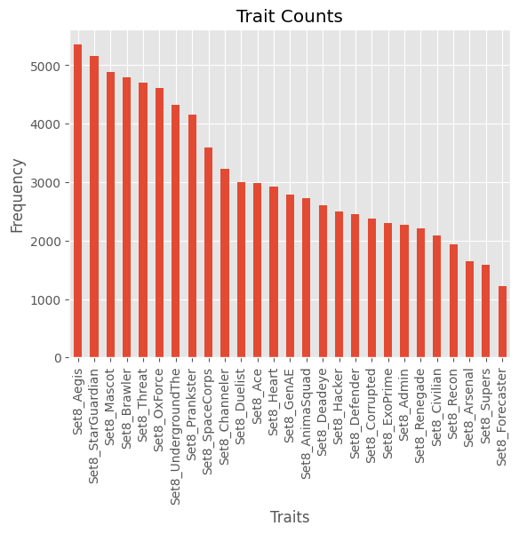 Most/Least Used Traits