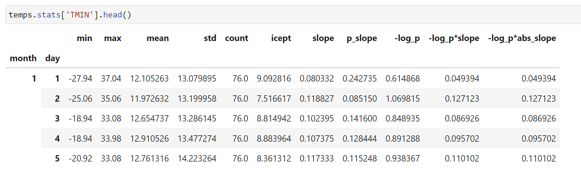 An example snippet of the statistics DataFrame