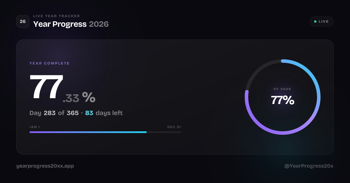 Year Progress: how much of the year has already passed, as of today