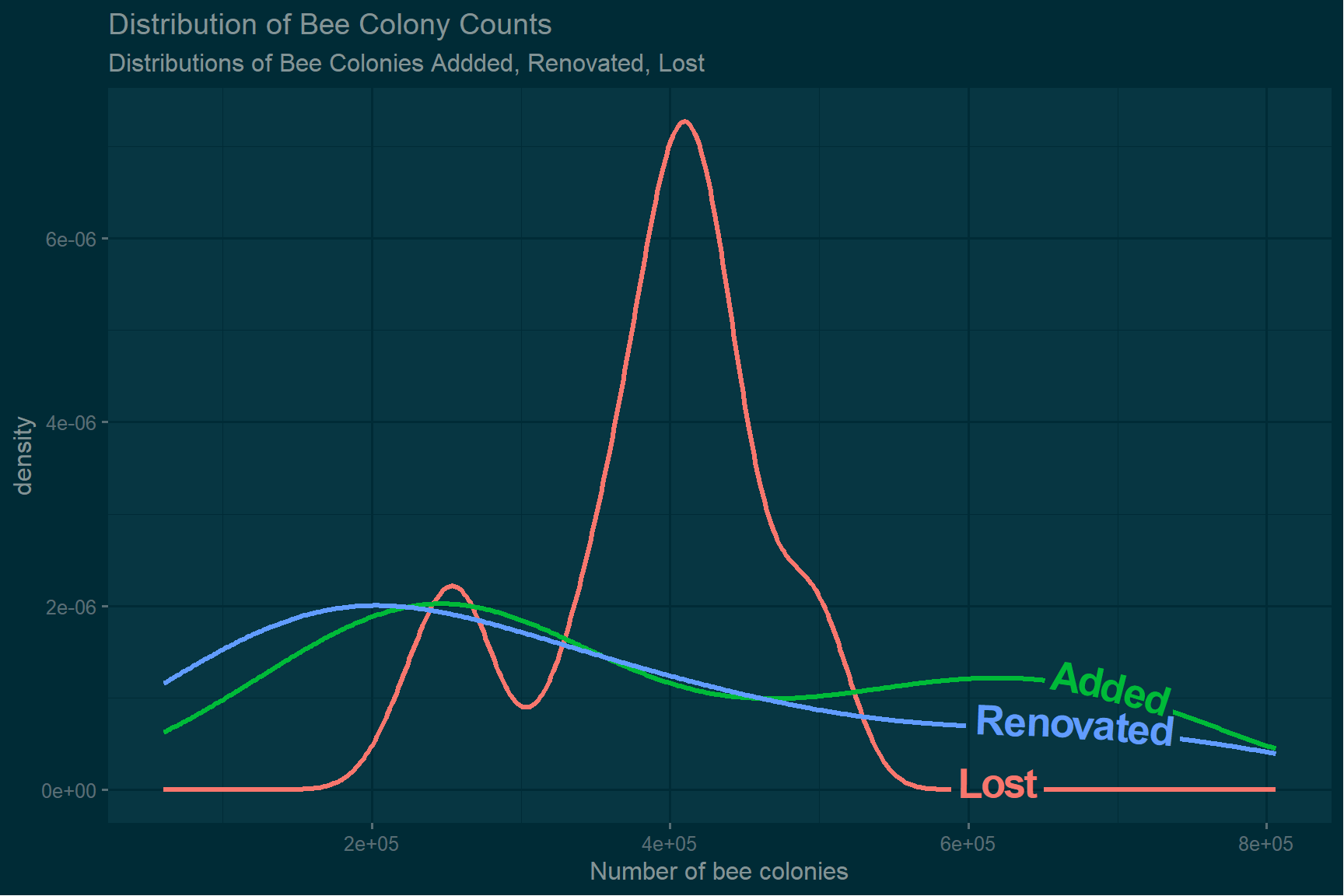 bee colony losses plot 3