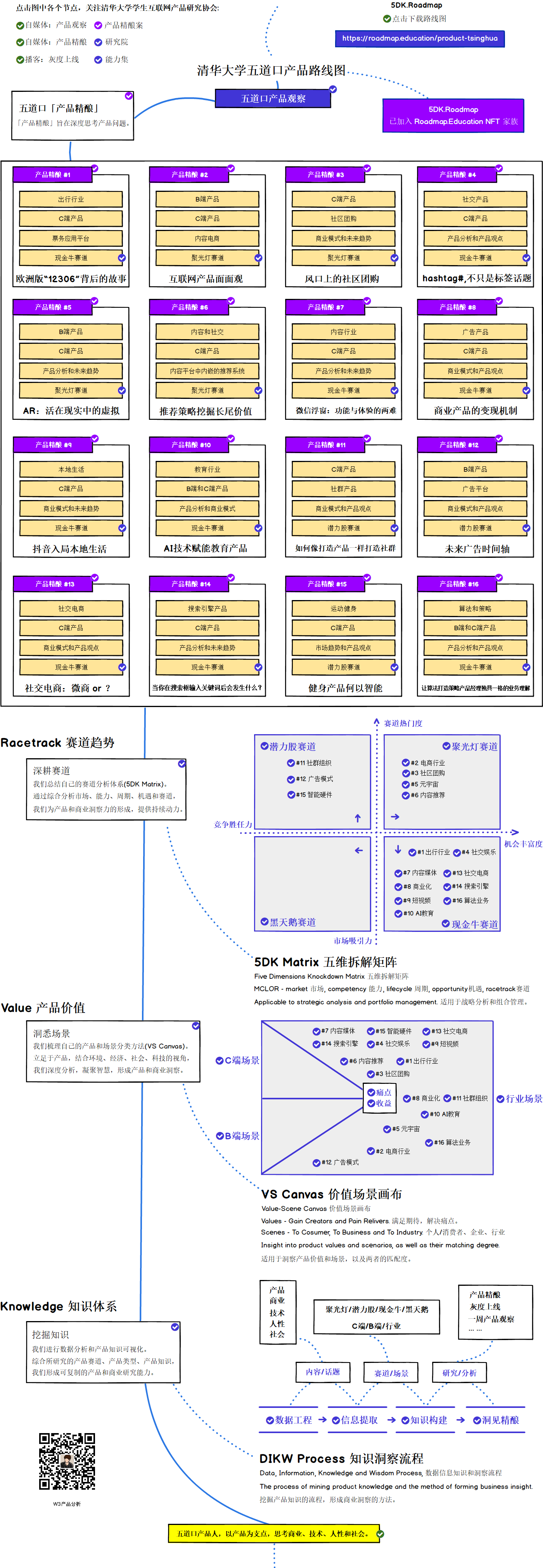 五道口产品 路线图