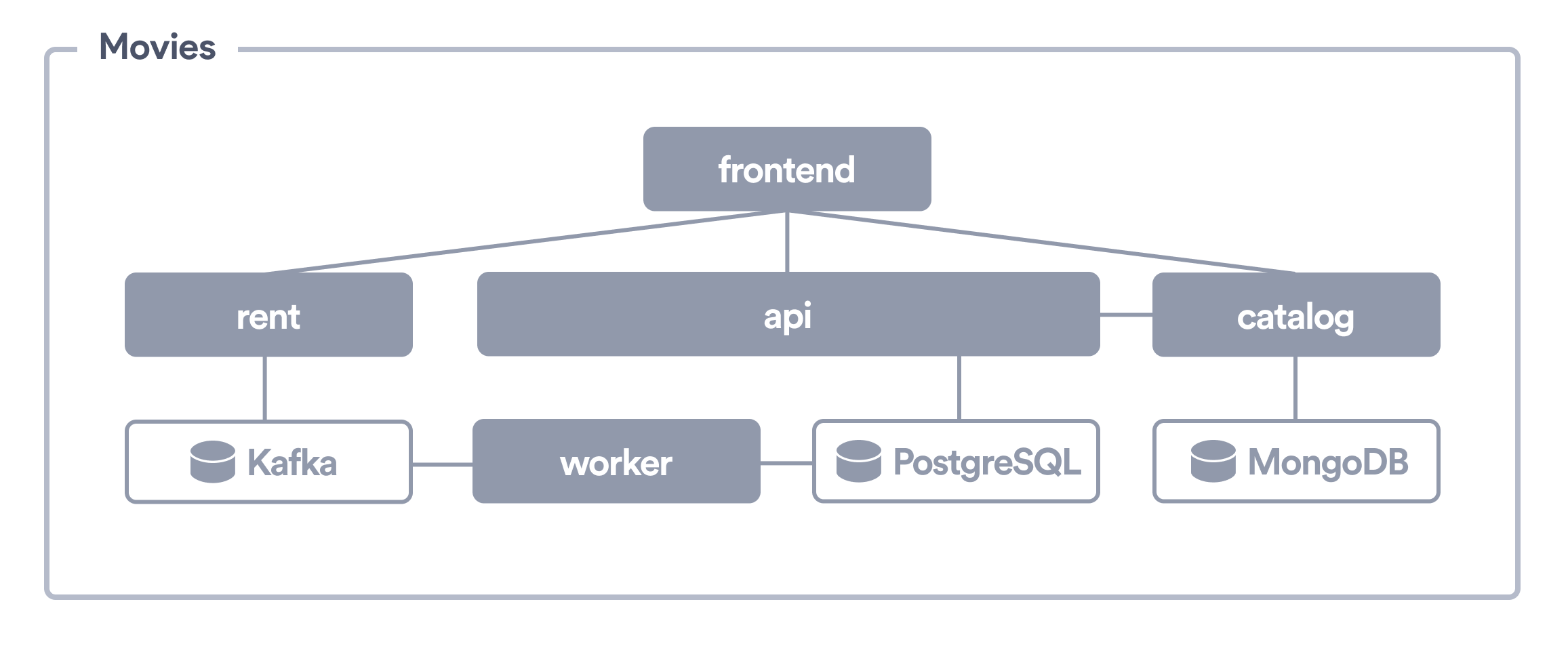 Architecture diagram