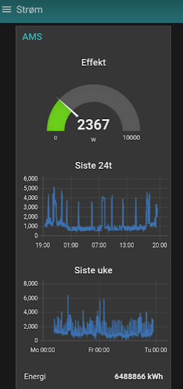 Data from MQTT displayed on a Node Red Dashboard